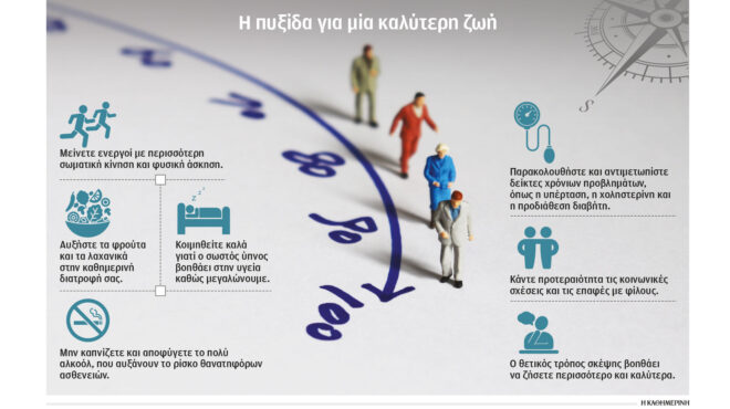μακροζωία-με-προσωπική-προσπάθεια-ή-ζ-562816447