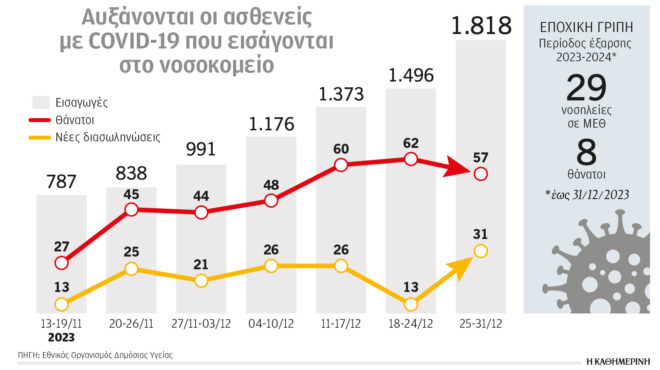 μένουν-σπίτι-τα-παιδιά-με-ίωση-562816063