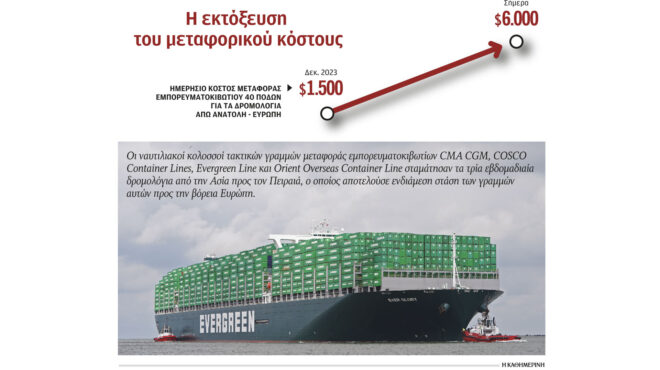 τετραπλασιάστηκαν-τα-ναύλα-για-τα-εμπ-562819720