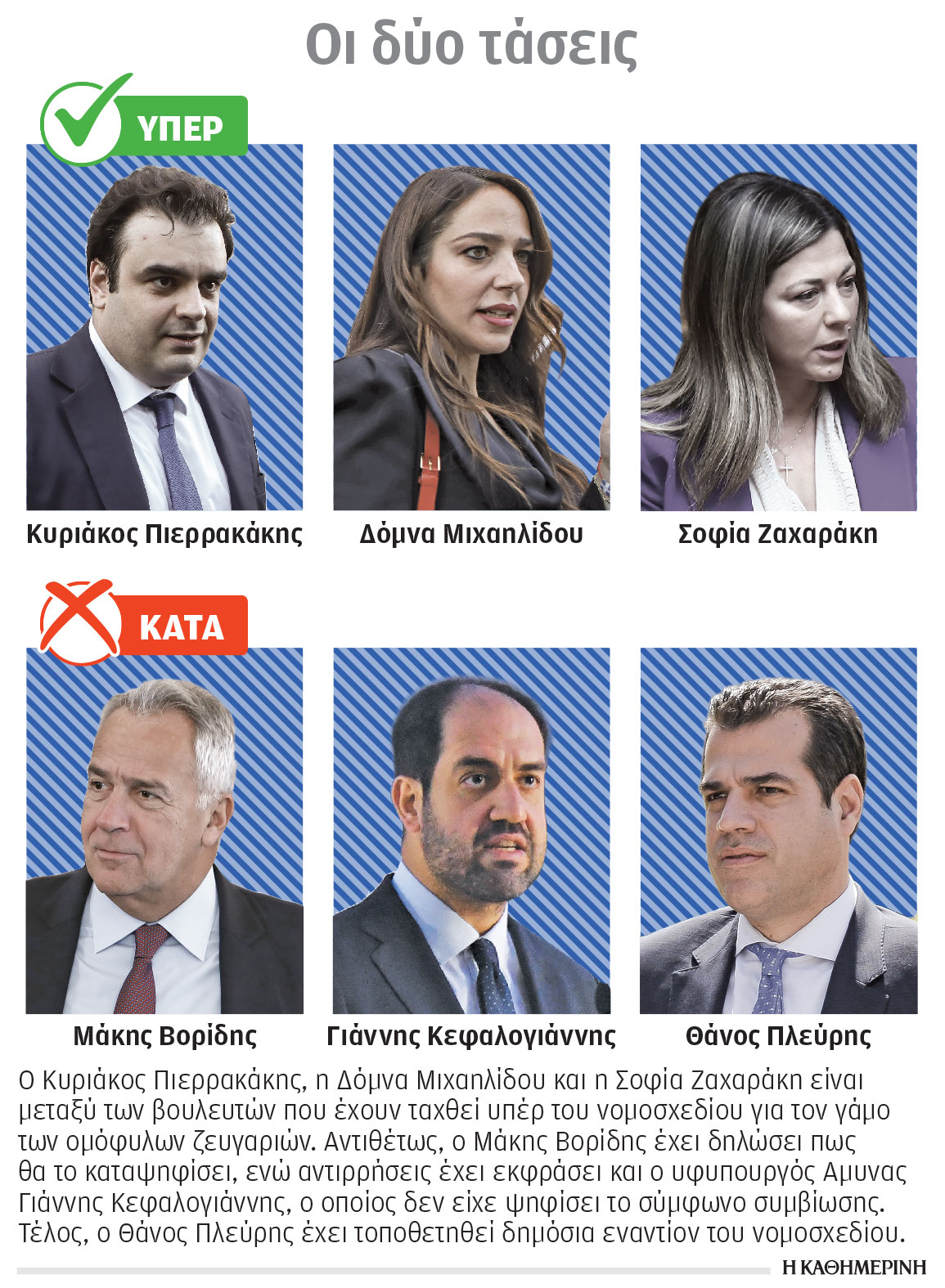 Γάμος ομόφυλων ζευγαριών: Το παρασκήνιο της απόφασης και οι συσχετισμοί στη Ν.Δ.-2