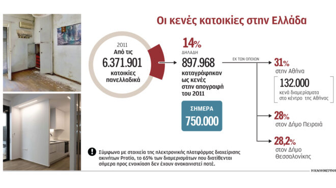το-στοίχημα-των-700-000-κλειστών-σπιτιών-562819858