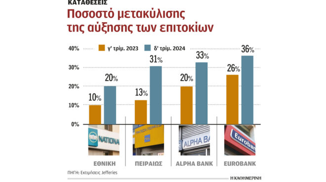 τράπεζες-μηνιαίο-πάγιο-από-06-έως-10-ευρ-562821682