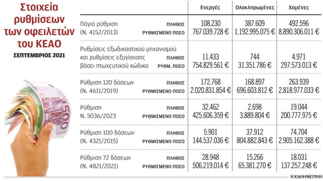 πώς-θα-γίνεται-η-παρακράτηση-του-10-για-ε-562821844
