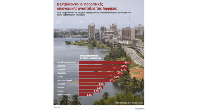 στην-αφρική-6-από-τις-10-χώρες-με-την-υψηλό-562821925