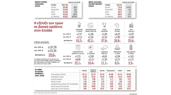 τέσσερα-νέα-μέτρα-κατά-της-ακρίβειας-562821619