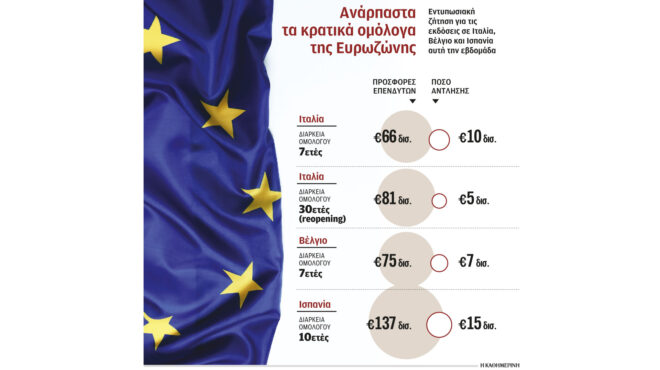ευρωζώνη-σε-επίπεδα-ρεκόρ-οι-εκδόσεις-562823845