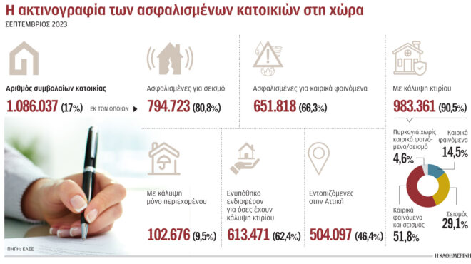 τα-μυστικά-της-ασφάλισης-κατοικίας-απ-562823770