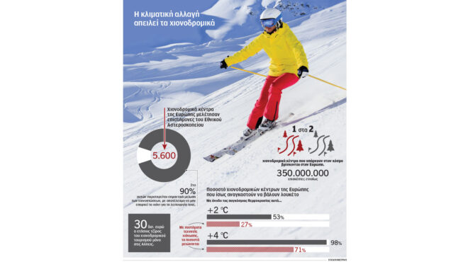 η-κλιματική-αλλαγή-στερεί-το-χιόνι-από-562823839