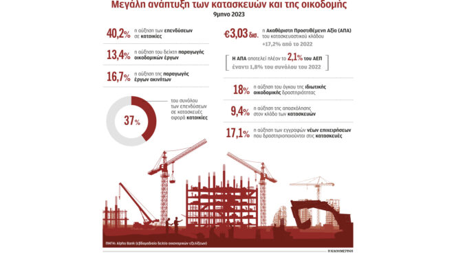 ακίνητα-γιατί-εκτοξεύθηκαν-οι-τιμές-σ-562826074