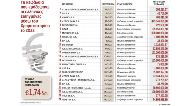 με-αέρα-αναβάθμισης-στις-αγορές-οι-ετα-562828909
