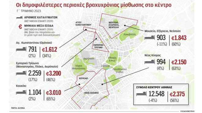 ακίνητα-παραμένουν-πάνω-από-τον-ιστορ-562826035
