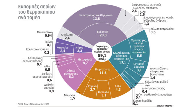 κλιματική-κρίση-και-ενέργεια-οι-εκπομ-562826224