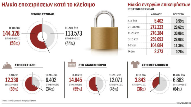 πεθαίνουν-πριν-καν-κλείσουν-τα-10-χρόν-562828918