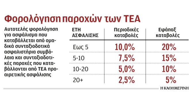 οι-νέες-φορολογικές-ρυθμίσεις-για-τα-τ-562829050