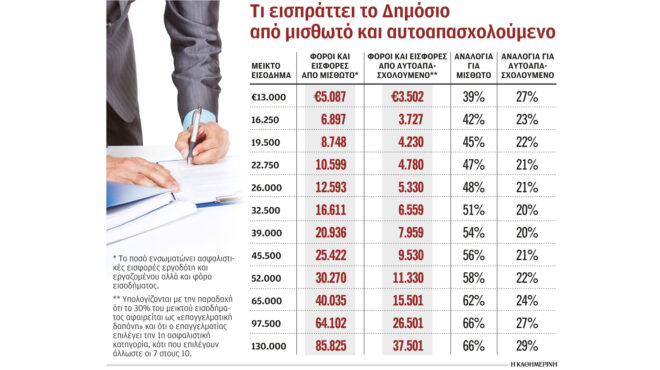 πριμοδοτείται-το-μπλοκάκι-562829188