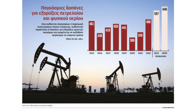 μετ-εμποδίων-η-πράσινη-μετάβαση-562828885