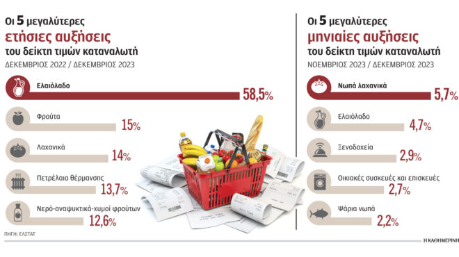 πρωταθλητές-ανατιμήσεων-τα-απορρυπα-562828819