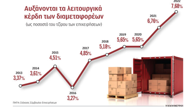 στο-τραπέζι-νέος-εμπορικός-δρόμος-ινδ-562828888