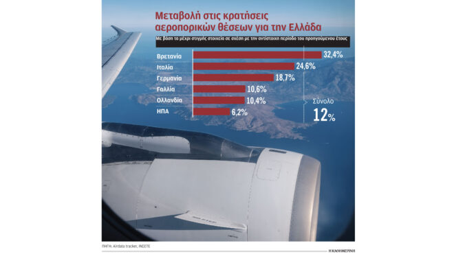 ο-τουρισμός-ανεβαίνει-αλλά-όχι-σε-όλου-562829080