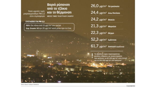 νύχτες-αιθαλομίχλης-ξανά-στην-αθήνα-562828978