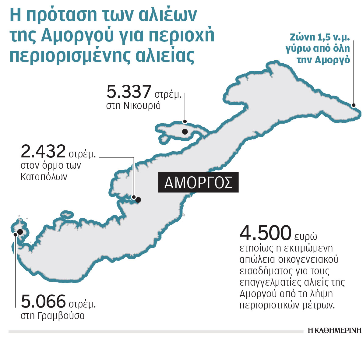 Οι ψαράδες της Αμοργού δείχνουν τον δρόμο στην πολιτεία-1