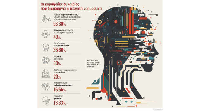 πώς-η-τεχνητή-νοημοσύνη-θα-αλλάξει-το-δ-562833799