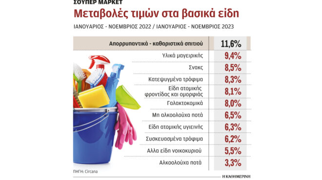 πρωταθλητές-ανατιμήσεων-τα-απορρυπα-562833862