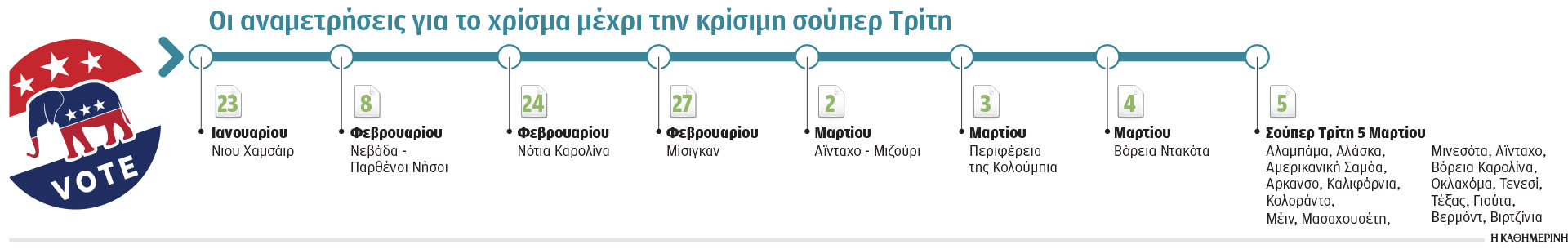 ΗΠΑ: Πέντε μηνύματα από τις κάλπες στην Αϊόβα-1