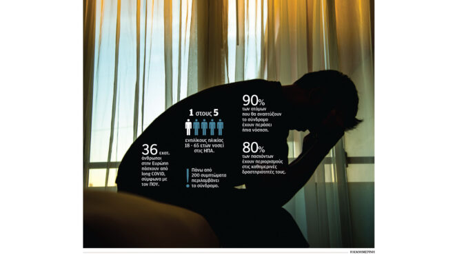 long-covid-δεν-τους-πιστεύουν-ούτε-οι-γονείς-τ-562836034