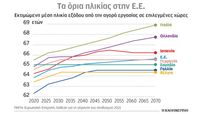 σύνδεση-προσδόκιμου-ζωής-συνταξιοδ-562835929