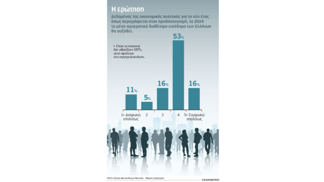 πώς-θα-κινηθεί-το-πραγματικό-εισόδημα-562836082