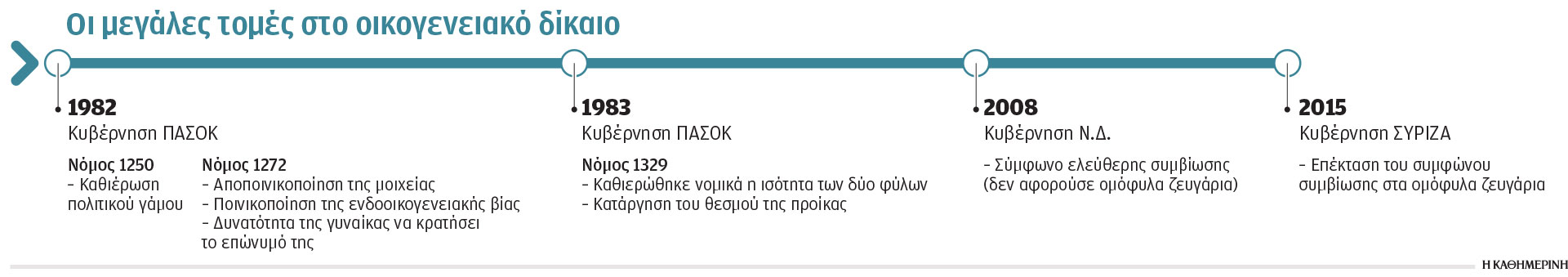 Επισπεύδεται η ψήφιση του νόμου για τον γάμο των ομόφυλων ζευγαριών-1