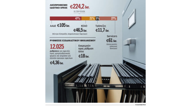 χρωστάμε-πάνω-από-ένα-αεπ-σε-δημόσιο-τρ-562835647