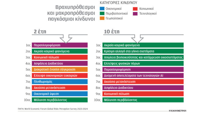 κλιματική-κρίση-και-ενέργεια-ποιες-απ-562837942