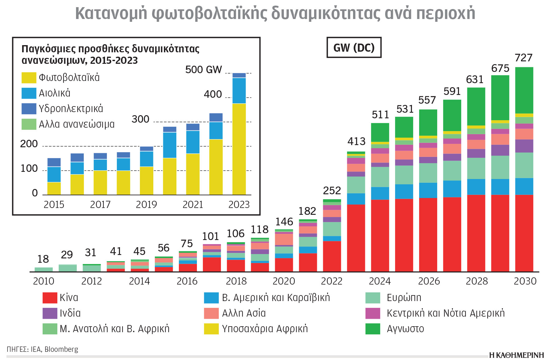 Κλιματική κρίση και ενέργεια: Ποιες απειλές αντιμετωπίζουμε-1