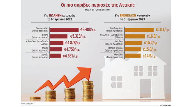 to-δημόσιο-ψάχνει-ακόμη-την-ακίνητη-περι-562837882