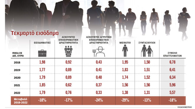 δήλωση-με-ένα-κλικ-για-ένα-εκατομμύριο-562840903