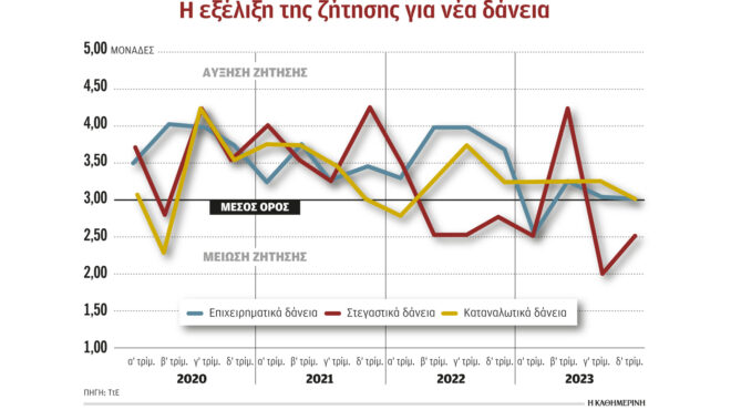 παράθυρο-από-εκτ-για-μείωση-επιτοκίων-562845769