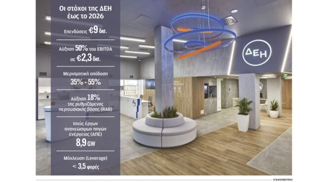 mytilineos-ξεπέρασε-το-1-δισ-η-λειτουργική-κερδο-562845715