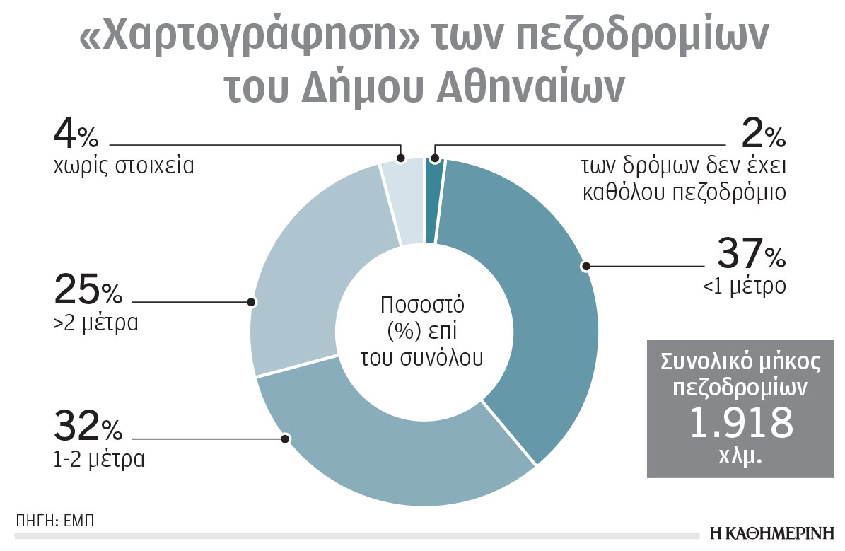 Τα πεζοδρόμια της ανομίας-2
