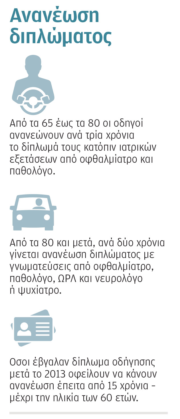 Σε ποια ηλικία πρέπει κάποιος να σταματάει την οδήγηση;-1