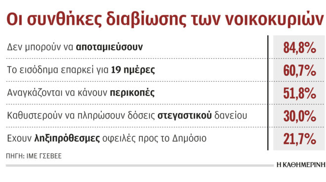 οι-φόροι-τιμωρούν-οικογένειες-με-παιδ-562847770