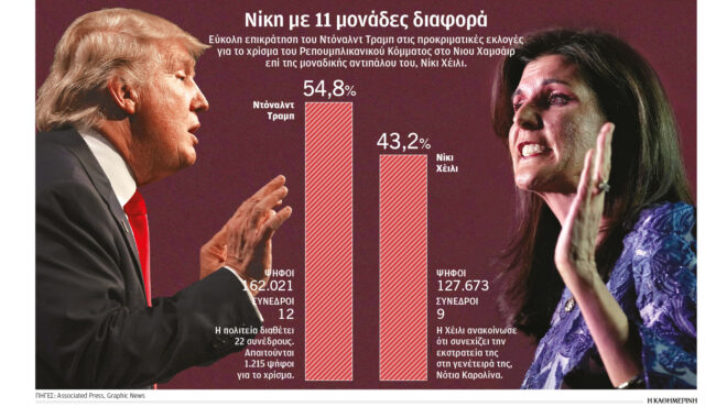 ρεπουμπλικανοί-τι-μάθαμε-από-τις-κάλπ-562847635