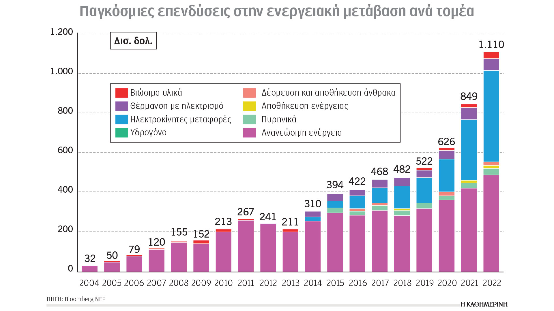 Κλιματική κρίση και ενέργεια: Το αποτύπωμα των ρυπαντών από το 1950-1
