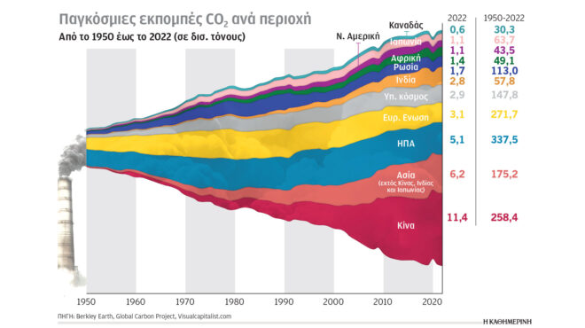 κλιματική-κρίση-και-ενέργεια-το-αποτύ-562850218