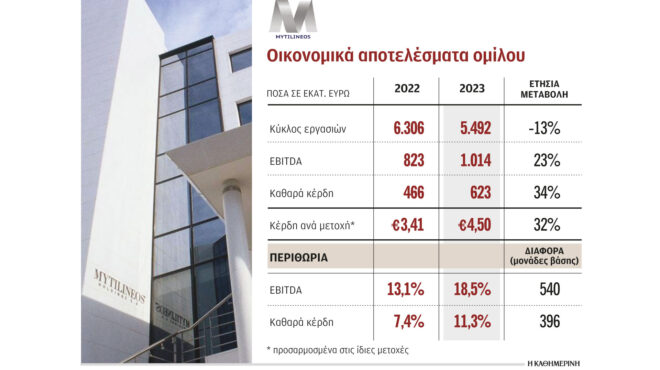 mytilineos-συμφωνία-για-εξόρυξη-βωξίτη-στην-γκ-562850065