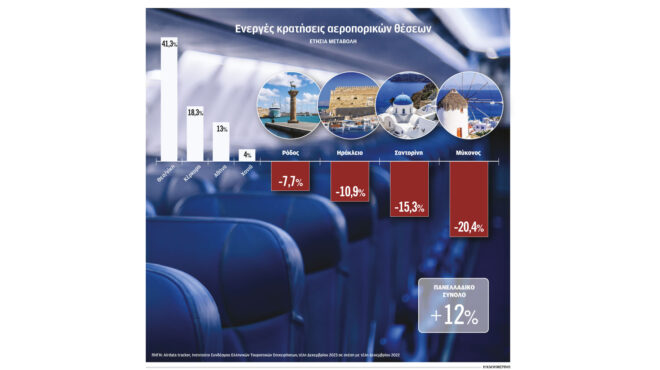 ο-τουρισμός-ανεβαίνει-αλλά-όχι-σε-όλου-562853224