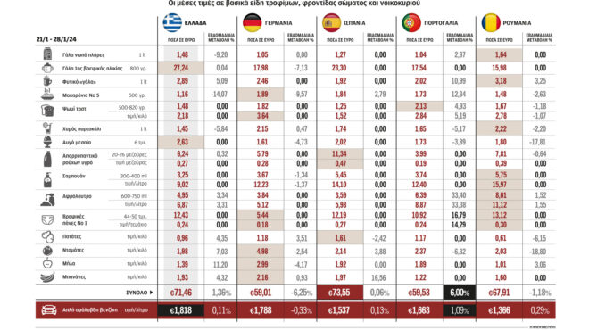 γιατί-δεν-συμφέρουν-πάντα-οι-προσφορέ-562853293