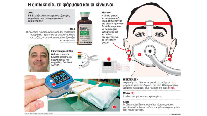 ηπα-οργή-για-τη-χρήση-αζώτου-σε-εκτέλεσ-562852870