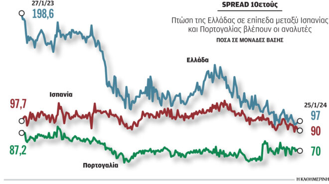 εξοδος-της-ελλάδας-στις-αγορές-με-έκδο-562852900